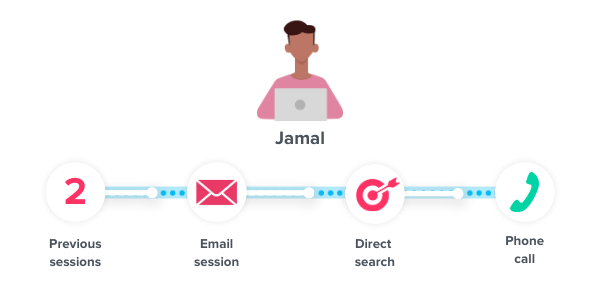 Jamal's customer journey to conversion