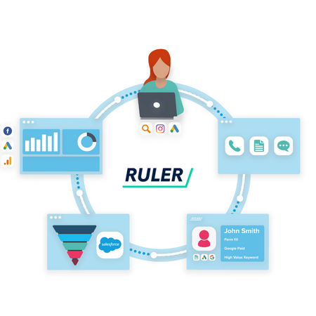 ruler analytics close the loop between sales and marketing with attribution