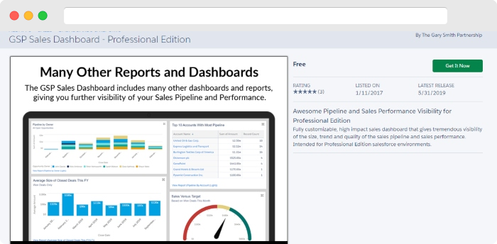salesforce integrations - gsp sales dashboard - www.ruleranalytics.com